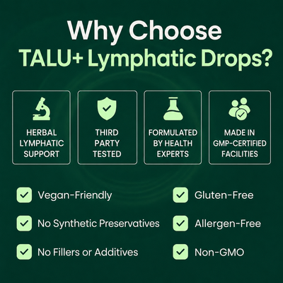 Lymphatic Drainage Drops