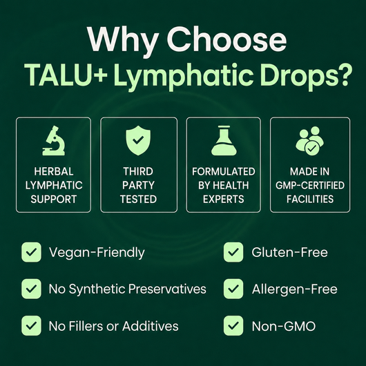 Lymphatic Drainage Drops