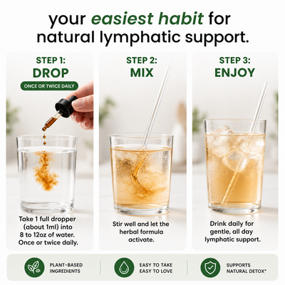 Lymphatic Drainage Drops