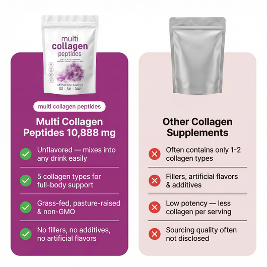 Multi Collagen Blend